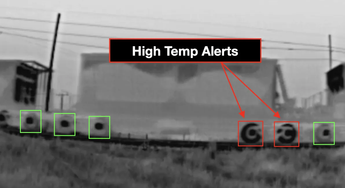 Thermal image of a passing railcar with two wheel components flagged as high-temperature alerts