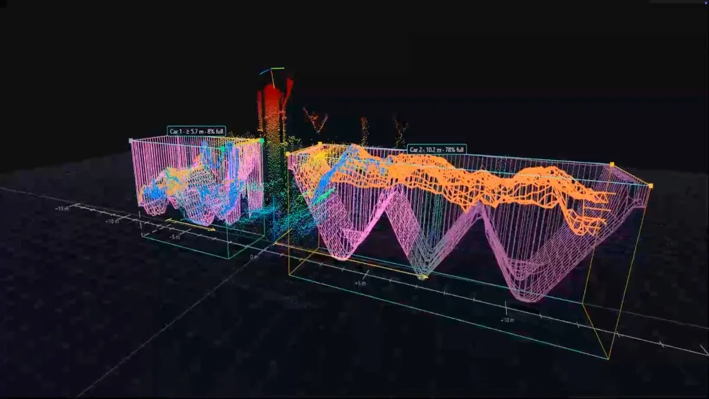 LiDAR point cloud showing the volumetric fill level in two railcars during loadout