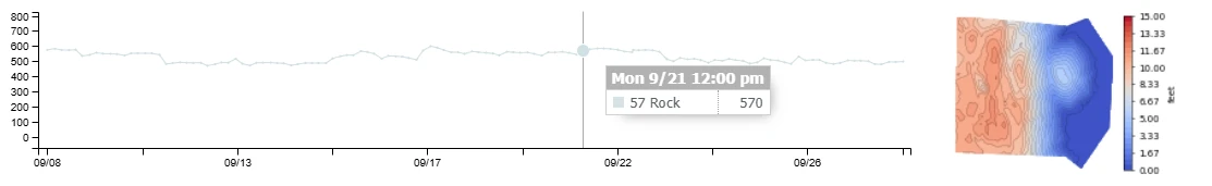 Hyperion time-series chart of 57 Rock inventory over three weeks, with a selected scan on September 21 and its color-coded height map from 0 to 15 feet