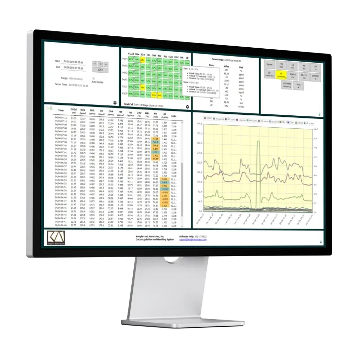 STACguard CEMS data acquisition screen with one-minute cement kiln emissions data and pollutant trend chart