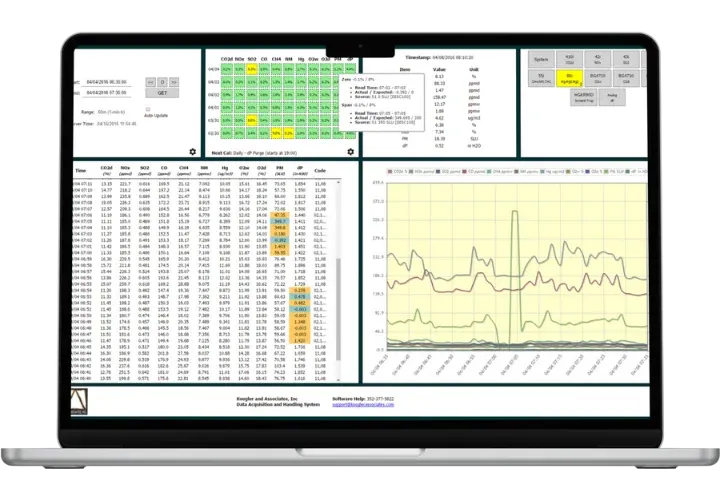 STACguard air emissions monitoring software dashboard showing a live CEMS data table and trend chart